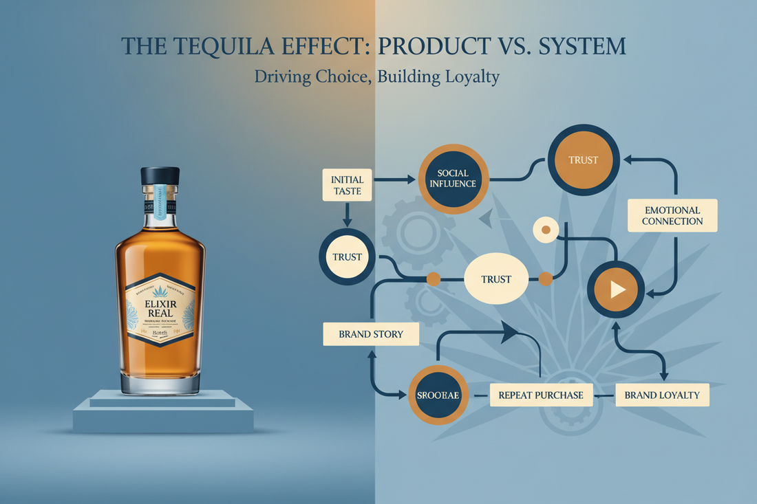Cómo vender tequila: la guía que la mayoría descubre demasiado tarde